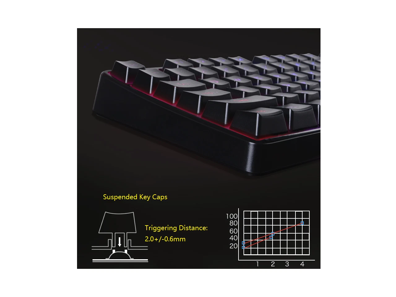 Clavier Gaming HP K300 – Rétroéclairé LED – Image 6